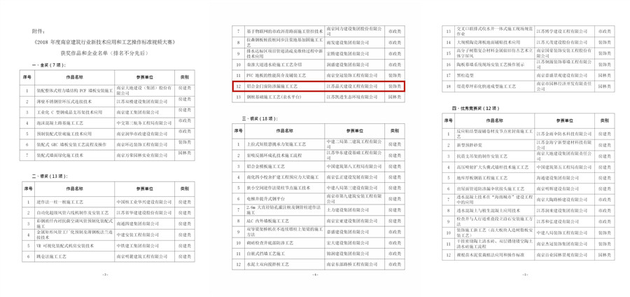 關(guān)于表彰《2018年度南京建筑行業(yè)新技術(shù)應(yīng)用和工藝操作標(biāo)準(zhǔn)視頻大賽》獲獎作品和企業(yè)的決定-寧建建監(jiān)字[2018]511號_201812031316141_03_副本.jpg