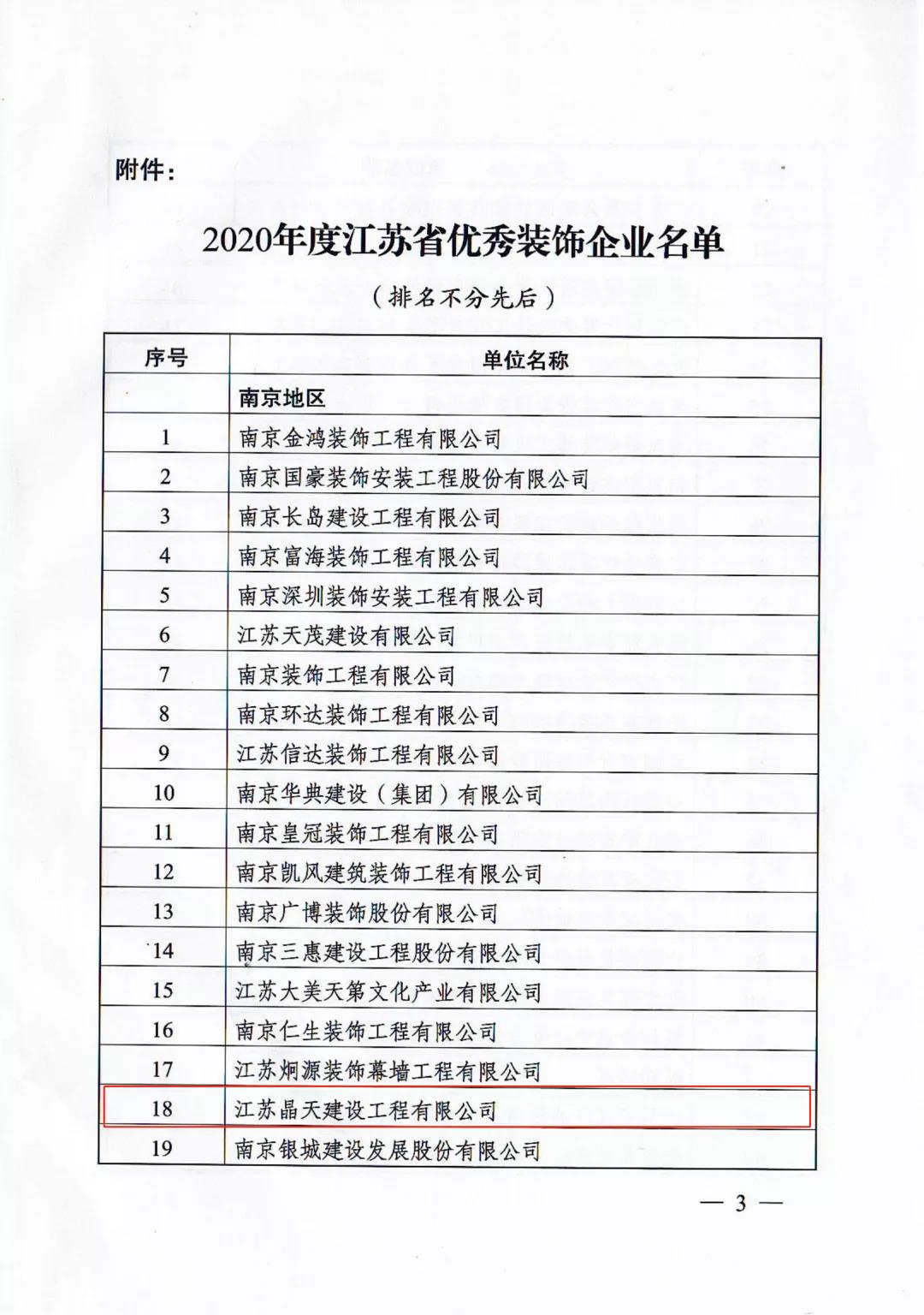 【喜訊】晶天建設(shè)再次榮獲“江蘇省優(yōu)秀裝飾企業(yè)”榮譽(yù)稱(chēng)號(hào)(圖3)