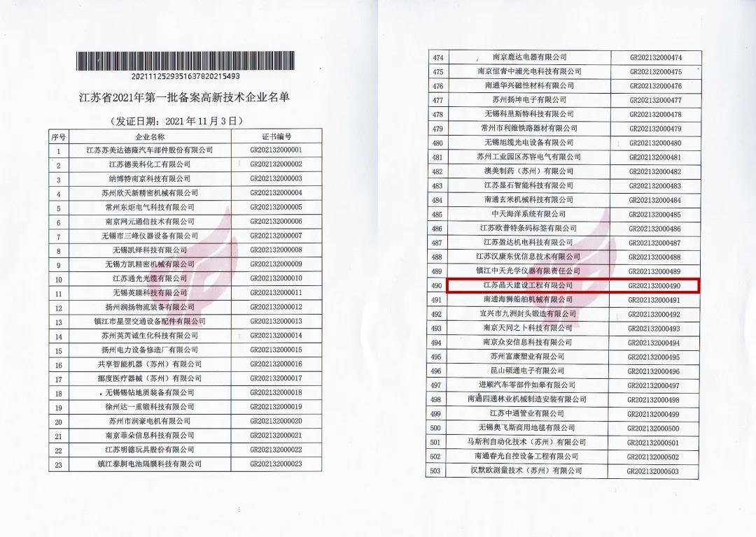 【快訊】晶天建設(shè)通過“國家高新技術(shù)企業(yè)”認(rèn)定(圖1)