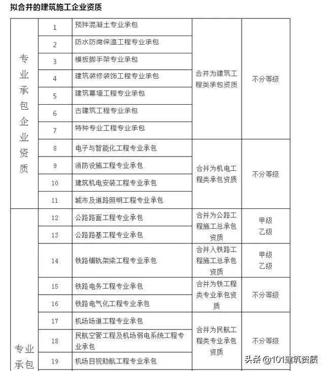 大改！幕墻工程專業(yè)資質(zhì)，將合并到“建筑工程類”資質(zhì)中(圖7)