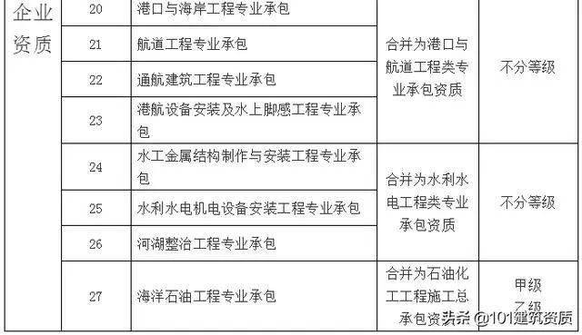 大改！幕墻工程專業(yè)資質(zhì)，將合并到“建筑工程類”資質(zhì)中(圖8)