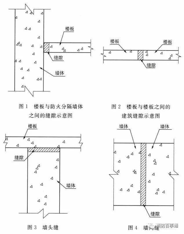 建筑防火封堵規(guī)范于2020年7月1日實施(圖3)