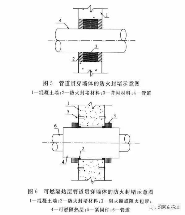 建筑防火封堵規(guī)范于2020年7月1日實施(圖4)