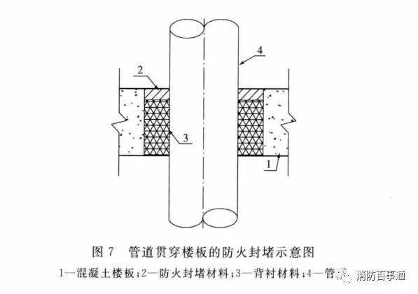 建筑防火封堵規(guī)范于2020年7月1日實施(圖5)