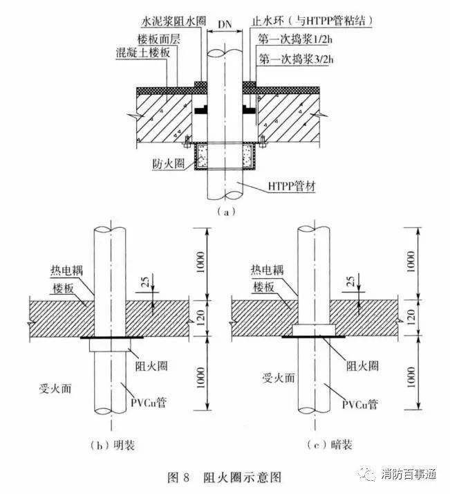 建筑防火封堵規(guī)范于2020年7月1日實施(圖6)