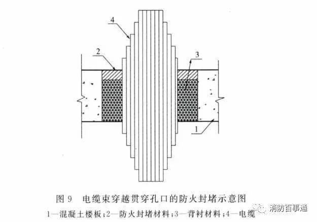 建筑防火封堵規(guī)范于2020年7月1日實施(圖7)