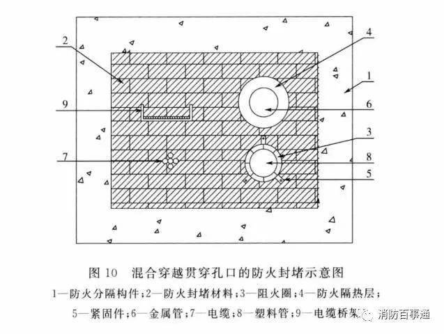 建筑防火封堵規(guī)范于2020年7月1日實施(圖8)