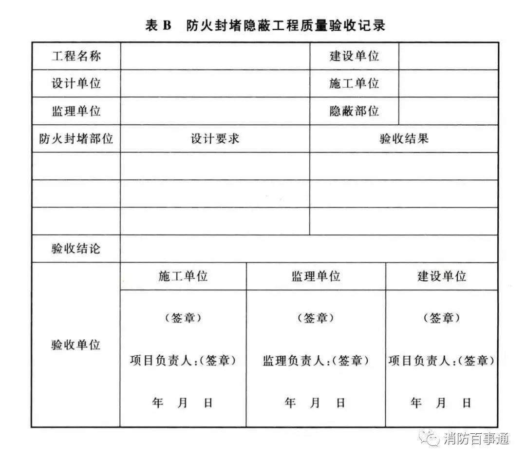 建筑防火封堵規(guī)范于2020年7月1日實施(圖10)